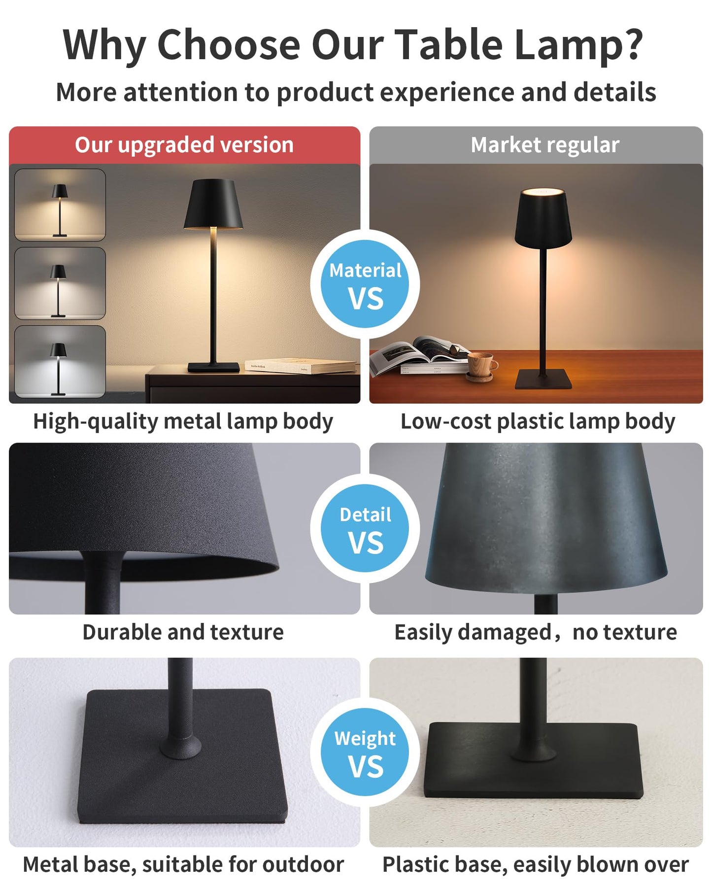 Cordless Table Lamp, Portable LED Desk Lamp, 5000mAh Battery Operated, 3 Color Stepless Dimming Up, for Restaurant, Bedroom, Bars, Outdoor Party, Camping, Coffee Shop, Atmosphere Night Light (Black)